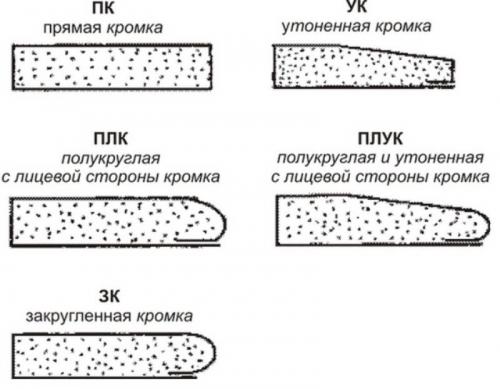Монтаж подвесных потолков из гипсокартона своими руками. Разметка потолочного основания 07