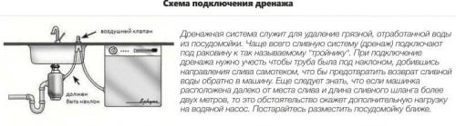 Подключение посудомоечной машины midea. Правила установки и подключения посудомоечной машины