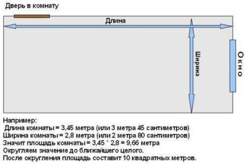 Простой расчет обоев онлайн. Расчет по периметру комнаты и количеству полос