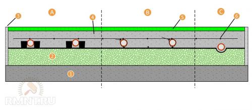 Как в квартире сделать теплый пол. Электрический или водяной: что лучше? 02