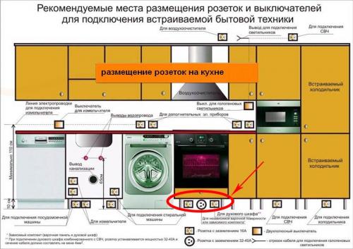 Розетка для электрической плиты. Разновидности 17