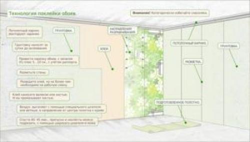 Как самому поклеить бумажные обои. Подготовительный этап: стены и инструменты