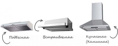 Лучшие островные вытяжки. Коротко об основах выбора