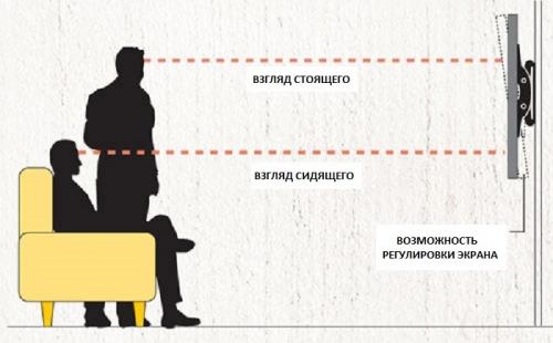 На какой высоте вешать телевизор на стену в зале. С точки зрения удобства