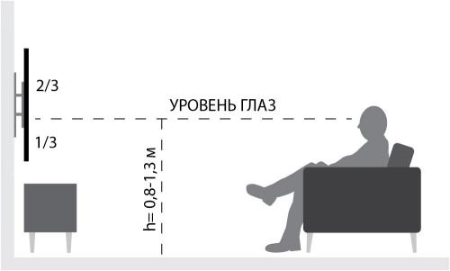 На какой высоте вешать телевизор на стену в зале. С точки зрения удобства