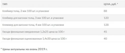 Как крепить вагонку без кляймеров. Кляймеры для вагонки: почему они лучше гвоздей