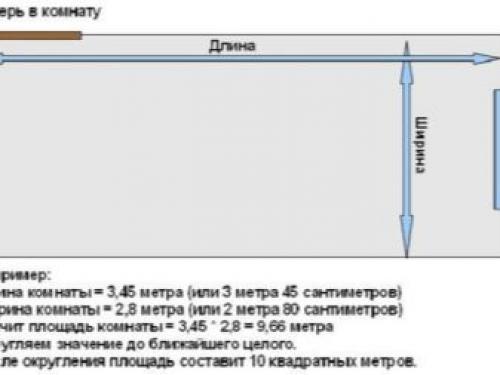 Сколько нужно обоев на комнат.  Измерение комнаты перед покупкой обоев. 07