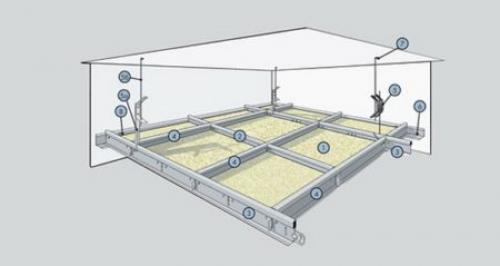 Потолок армстронг комплектующие. Что представляет собой типичная подвесная конструкция