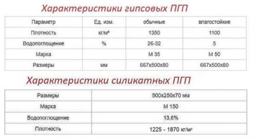 Пазогребневые перегородки индекс звукоизоляции