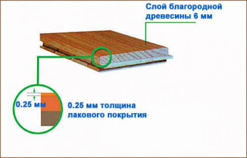 Покрытие для деревянного пола. Покрытие деревянных полов лаком 12 Покрытие для деревянного пола. Покрытие деревянных полов лаком 12