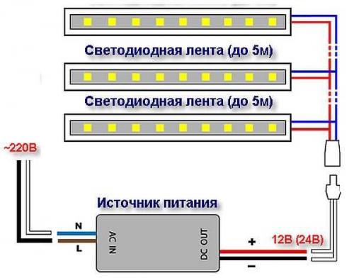 Как подключить светодиодную ленту. Подключение светодиодной ленты