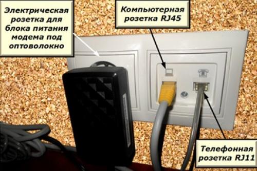 Какой провод нужен для роутера