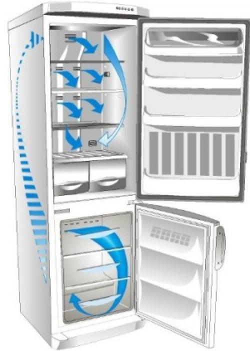 Как разморозить холодильник летом. Размораживаем холодильник, оснащенный системой «No Frost», «Фрост Free» и «Full no Frost»