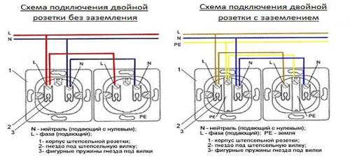 Установка двойной розетки вико