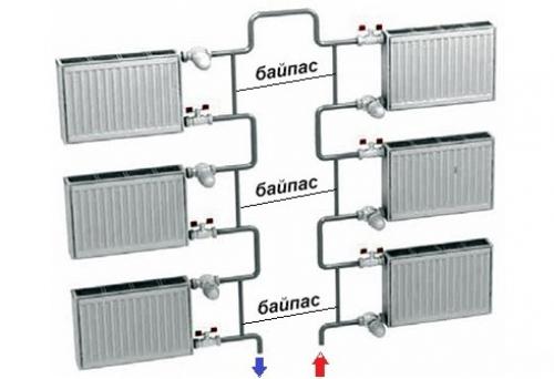 Трубы для отопления в многоквартирном доме. Однотрубная схема отопительных систем