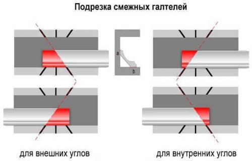 Как правильно наклеить плинтус потолочный. Как клеить потолочный плинтус: советы и инструкция для «чайников» 06 Как правильно наклеить плинтус потолочный. Как клеить потолочный плинтус: советы и инструкция для «чайников» 06