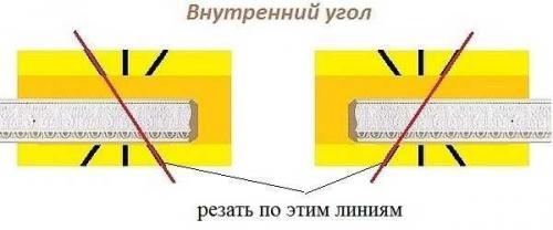 Потолочный плинтус, как сделать угол. С использованием стусла
