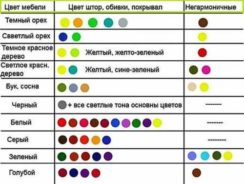 Сочетание цветов в интерьере кухни: 5 советов + 20 фото самых удачных сочетаний