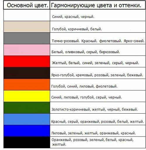Сочетание цветов в интерьере кухни: 5 советов + 20 фото самых удачных сочетаний
