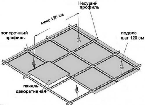 Устройство подвесных потолков типа армстронг по каркасу из оцинкованного профиля