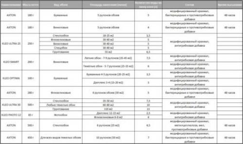 Как снять старые обои с окрашенных стен. Как покрасить стены после обоев: 3 шага к красивой отделке