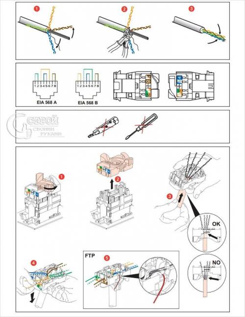 Как обжать розетку интернет. Пошаговая инструкция подключения RJ-45 проводом на четыре пары 03