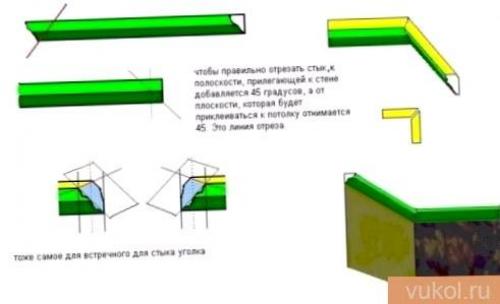 Как сделать углы на потолочных плинтусах. С использованием стусла 08 Как сделать углы на потолочных плинтусах. С использованием стусла 08