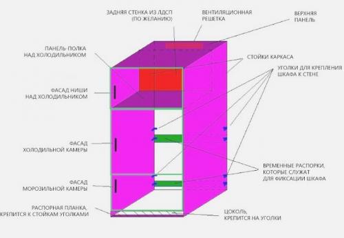 Охлаждение встроенного холодильника. Инструкция: как встроить ОБЫЧНЫЙ холодильник