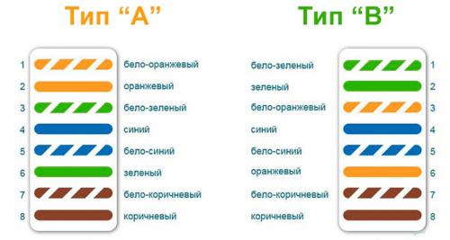 Как обжать интернет-розетку. Монтаж интернет розетки 14 Как обжать интернет-розетку. Монтаж интернет розетки 14