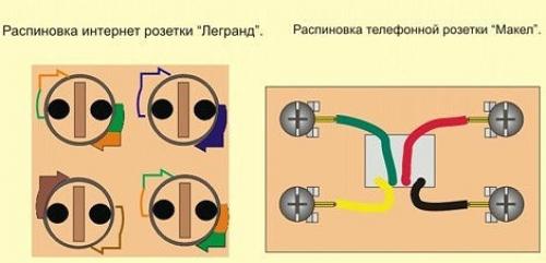 Схема подключения телефонной розетки legrand 4 провода