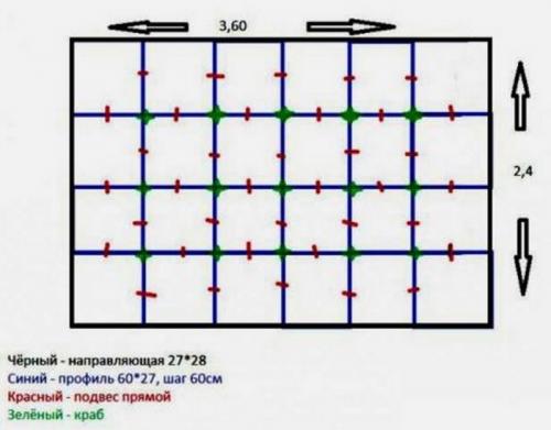 Подвесной потолок своими руками из гипсокартона. Правила расчета материалов и выбора гипсокартона 08 Подвесной потолок своими руками из гипсокартона. Правила расчета материалов и выбора гипсокартона 08