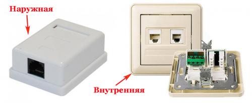 Розетки для интернета подключение. Как подключить интернет-розетку 01 Розетки для интернета подключение. Как подключить интернет-розетку 01