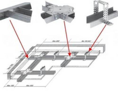 Подвесной потолок своими руками из гипсокартона. Правила расчета материалов и выбора гипсокартона 11 Подвесной потолок своими руками из гипсокартона. Правила расчета материалов и выбора гипсокартона 11