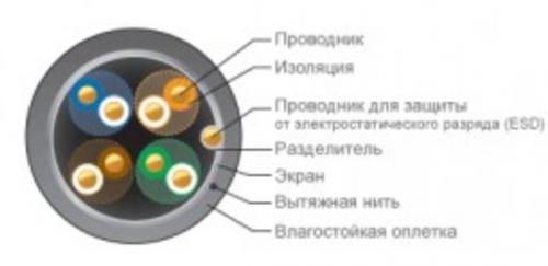 Как подключить компьютерную розетку. Как подключить интернет-розетку 19