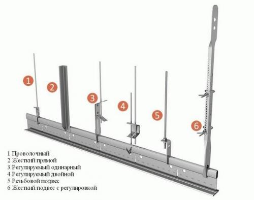 Потолок армстронг своими руками. Надежный монтаж потолка армстронг своими руками
