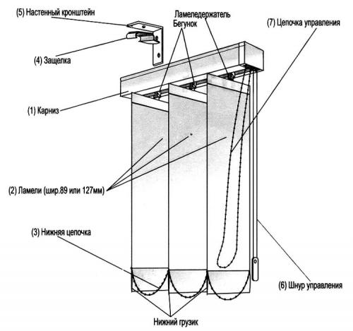 Как установить горизонтальные жалюзи на пластиковые окна своими руками. Стандартный монтаж жалюзи на пластиковые окна