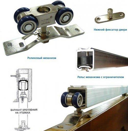 Как установить дверь купе в стену. Как установить в стену двери с раздвижным механизмом своими руками