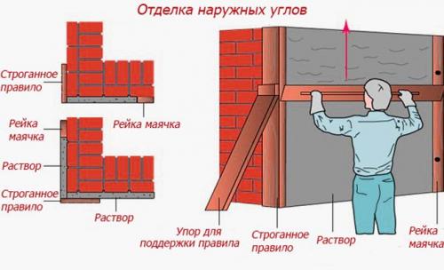 Как вывести угол 90 градусов штукатуркой. Как штукатурить угол — внутренний и внешний?
