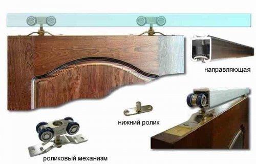 Установка раздвижной двери с замком. Инструкция по установке раздвижных межкомнатных дверей