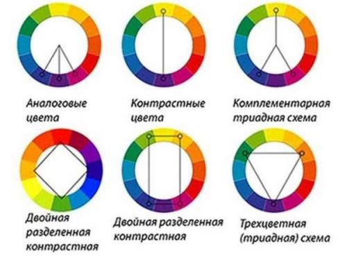 Совместимость цветов в интерьере квартиры таблица