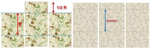 Простой расчет обоев онлайн. Порядок расчета