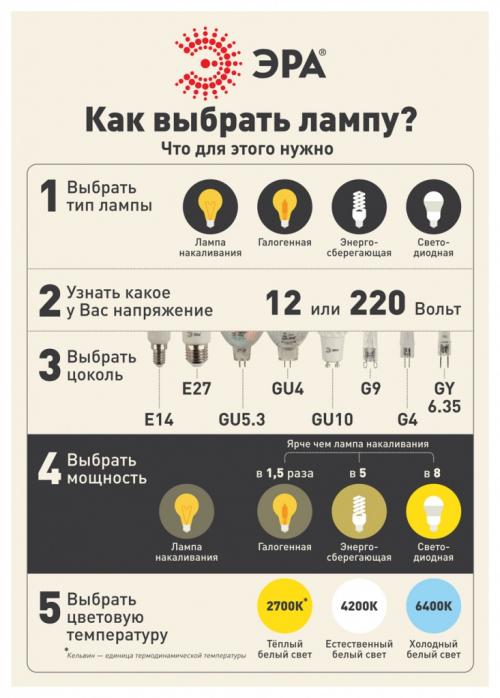 Энергосберегающие лампы, как выбрать для дома. Как правильно выбрать энергосберегающую лампочку для дома 01 Энергосберегающие лампы, как выбрать для дома. Как правильно выбрать энергосберегающую лампочку для дома 01