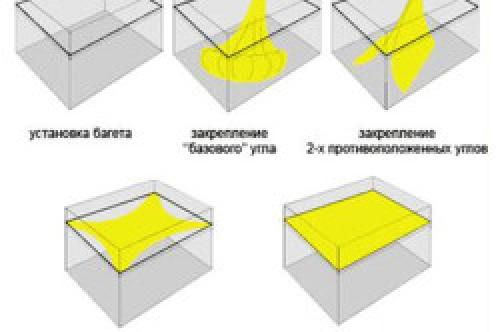 Установка тканевых натяжных потолков. Технология подготовки потолков для монтажа системы из ткани 01