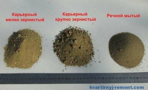 Пропорции бетона без гравия. Пропорции бетона: как правильно замесить