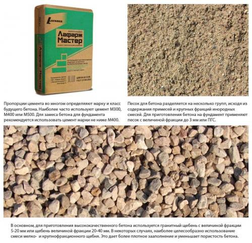 Пропорции бетона для фундамента. Пропорции для бетона под фундамент
