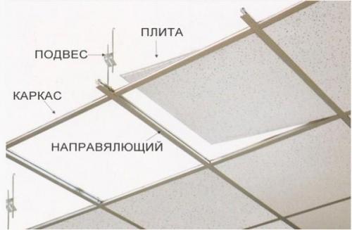 Как собрать потолок Армстронг по диагонали. Надежный монтаж потолка Армстронг своими руками