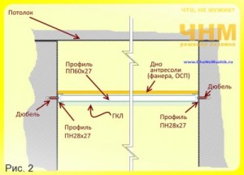 Сделать самому антресоль. ДЕЛАЕМ АНТРЕСОЛЬ/НИШУ НА КУХНЕ СВОИМИ РУКАМИ 10 Сделать самому антресоль. ДЕЛАЕМ АНТРЕСОЛЬ/НИШУ НА КУХНЕ СВОИМИ РУКАМИ 10