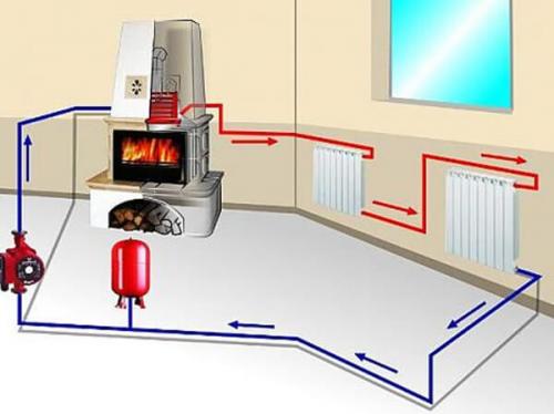 Отопление дачного дома. Выбор оптимального отопления для дачного дома