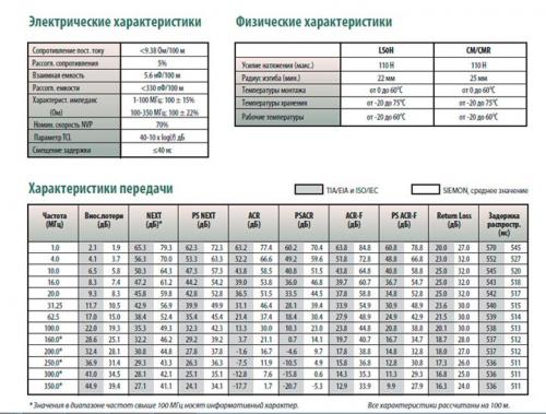 Как подключить к розетке кабель интернета. Смотрим, как подключить внутреннюю интернет розетку RG-45 09 Как подключить к розетке кабель интернета. Смотрим, как подключить внутреннюю интернет розетку RG-45 09