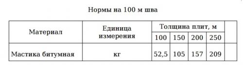 Битумные гидроизоляционные материалы. Требования к гидроизоляционным материалам 03